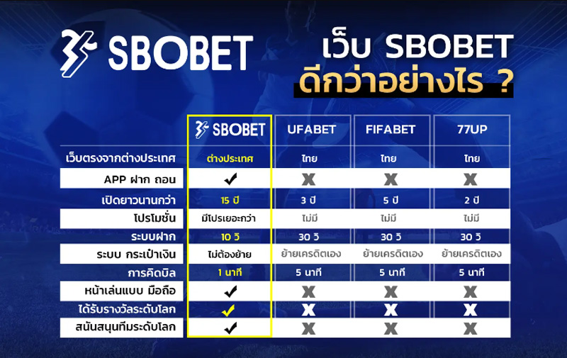 แทงบอล sbobet